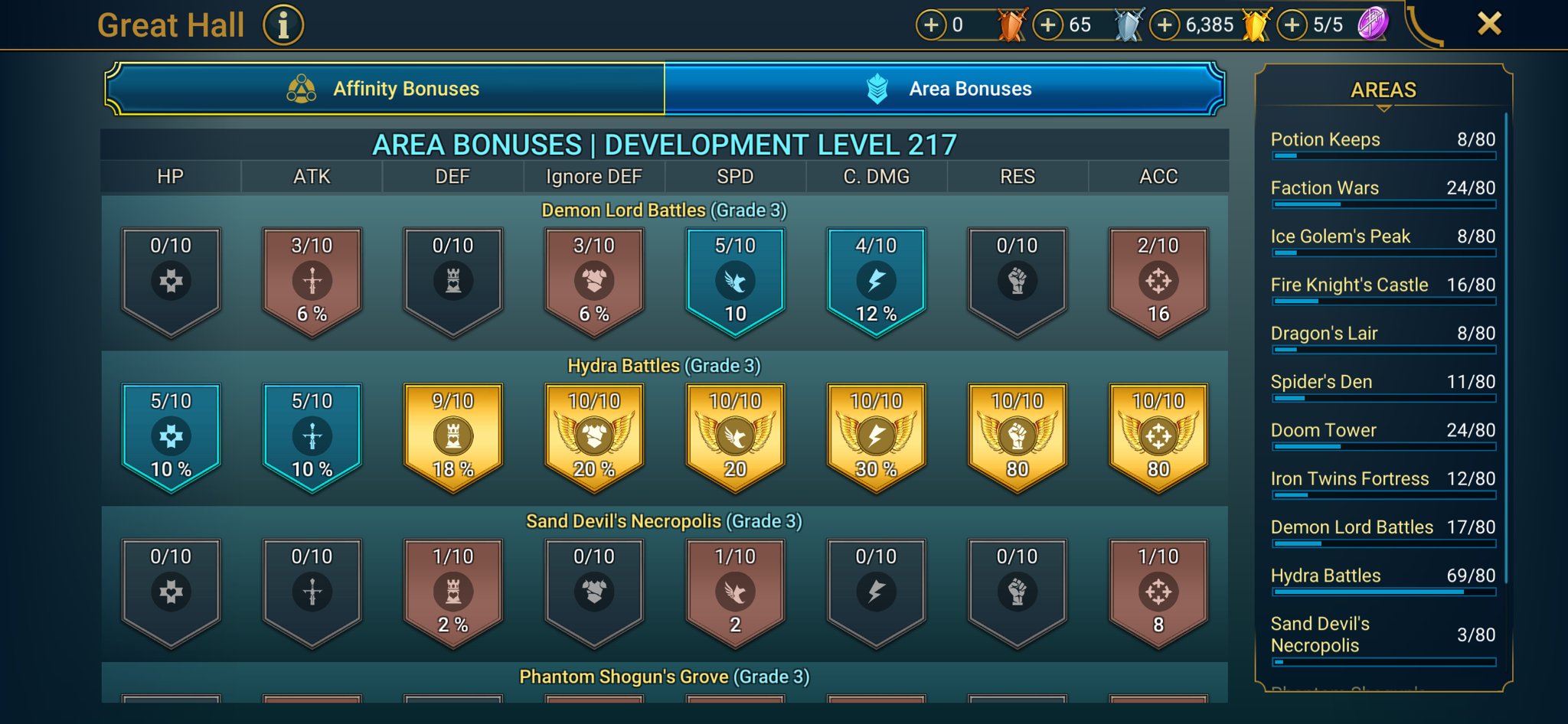 6 of 9