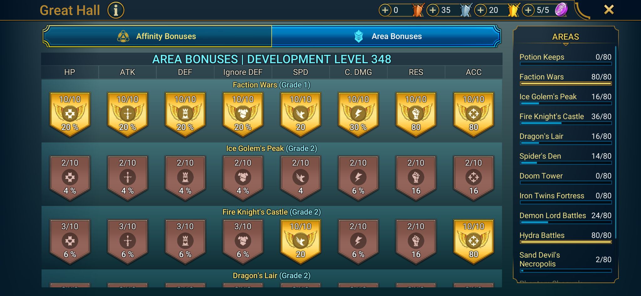 8 of 9