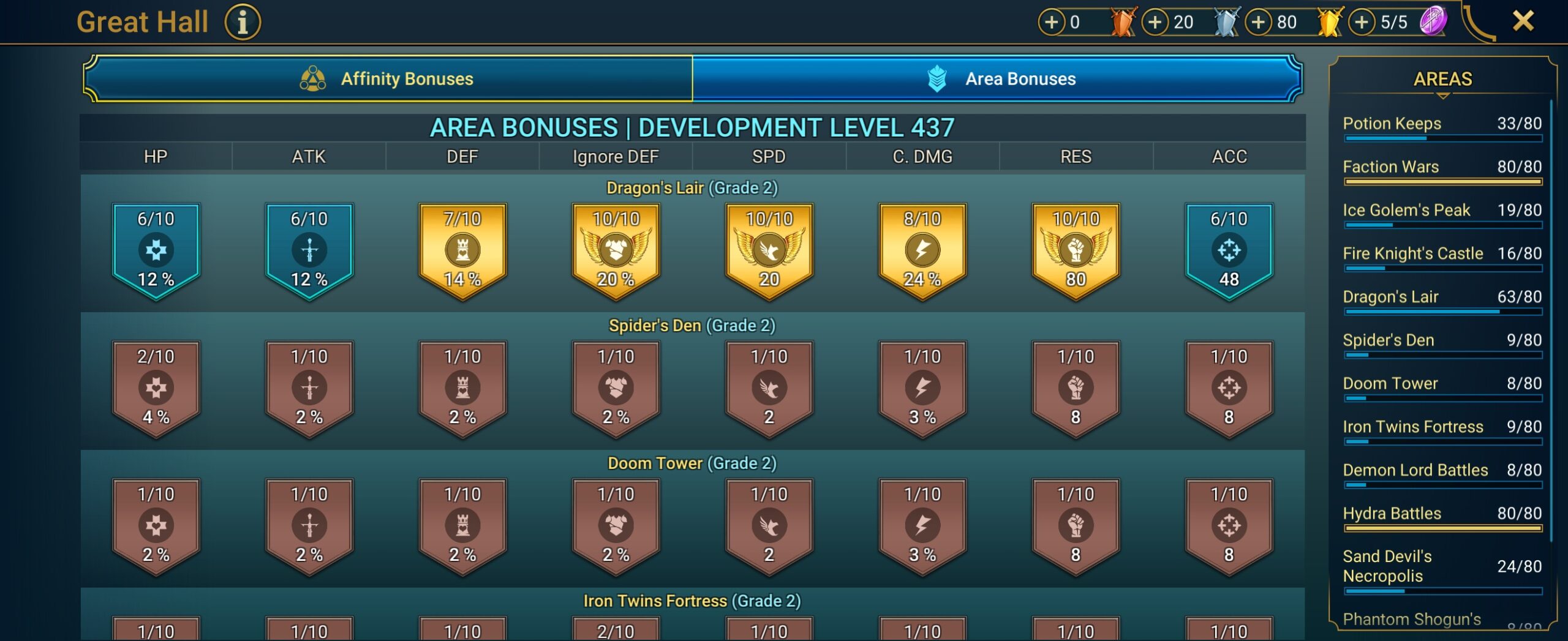 9 of 9