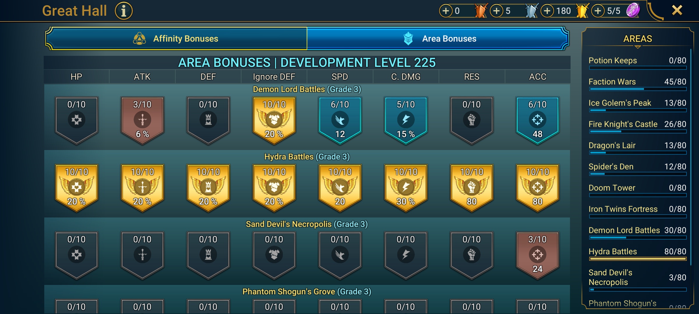 7 of 9