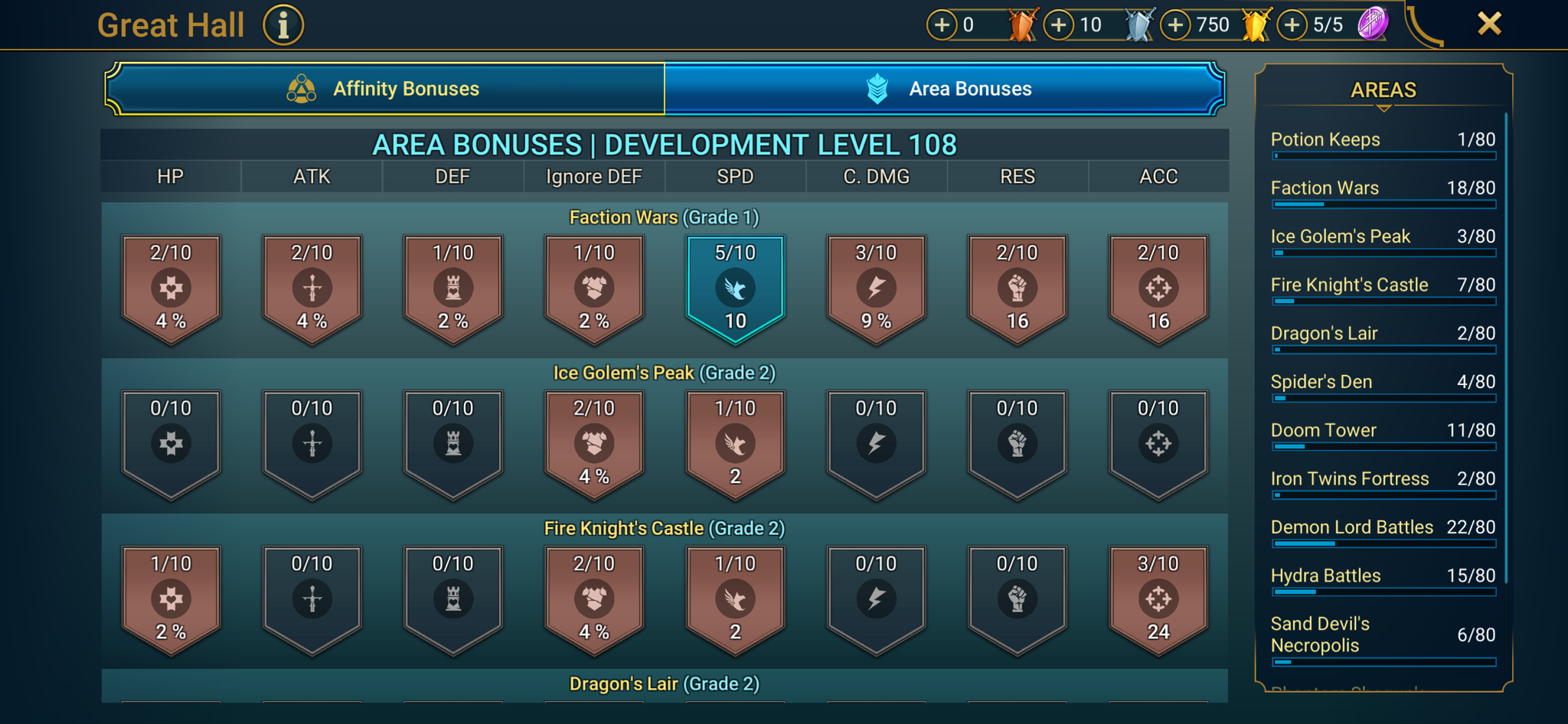 6 of 9