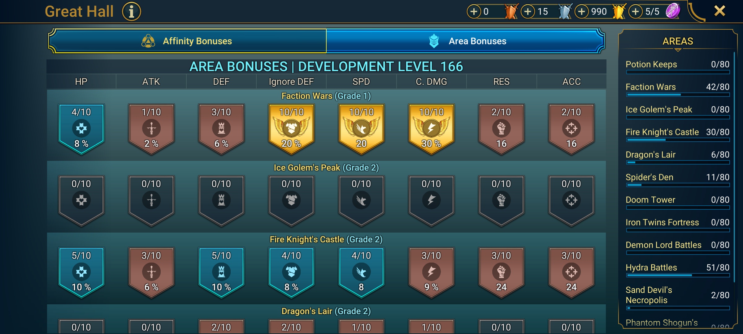 9 of 9