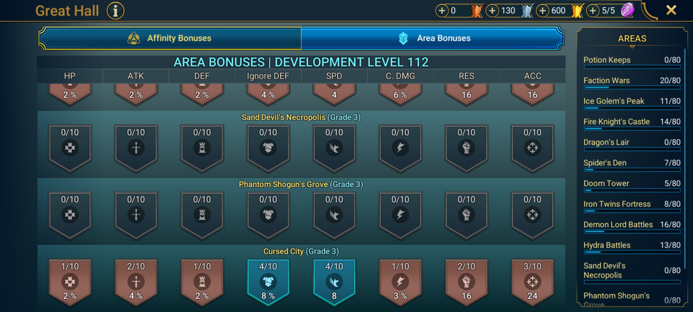 9 of 9