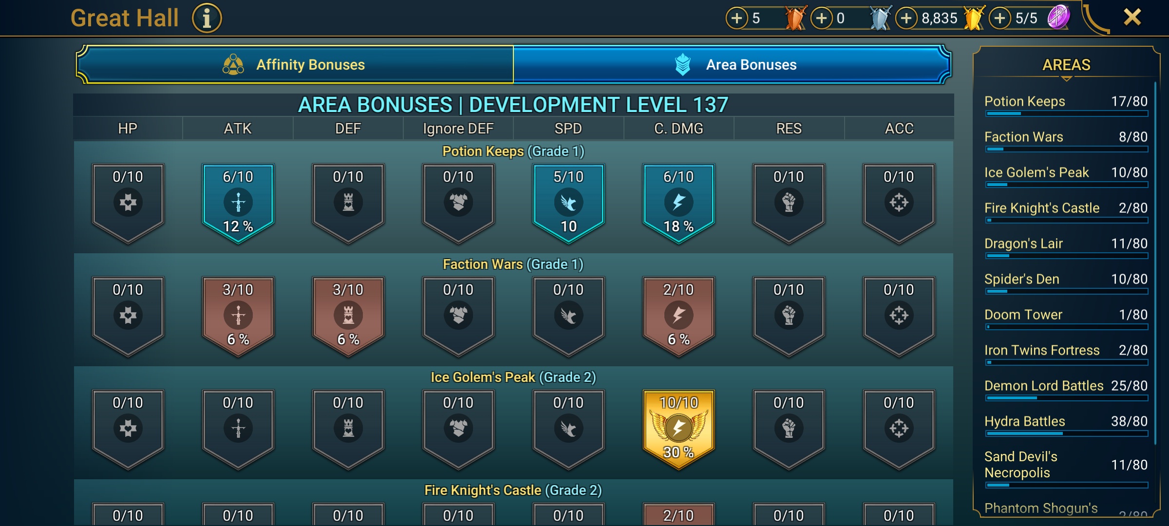 8 of 9