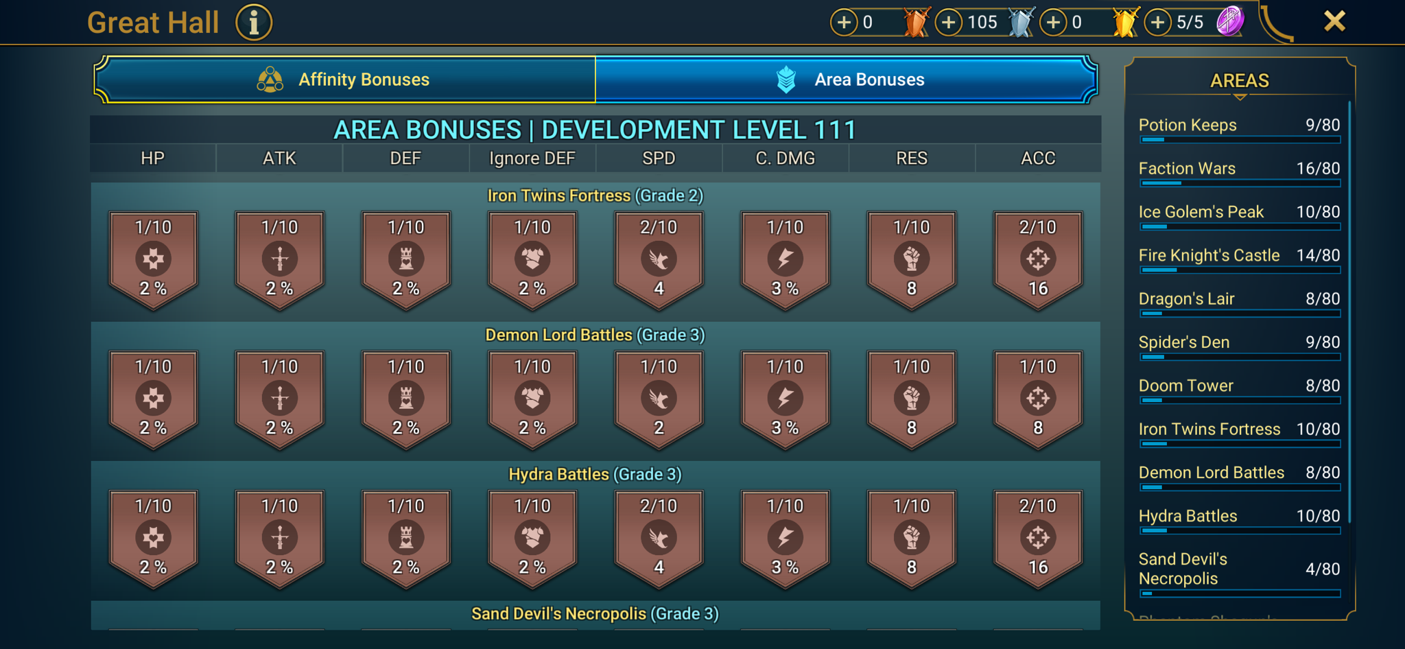 8 of 9