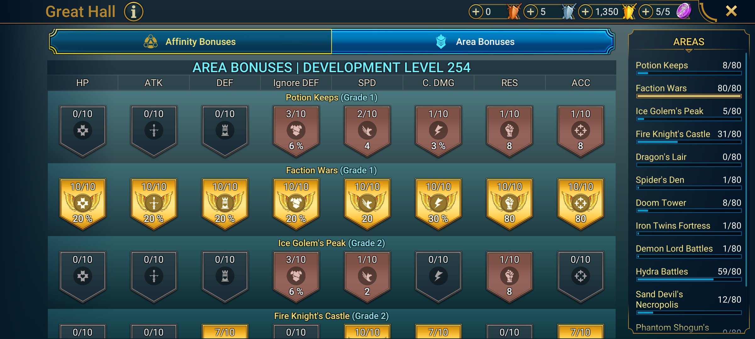 6 of 9