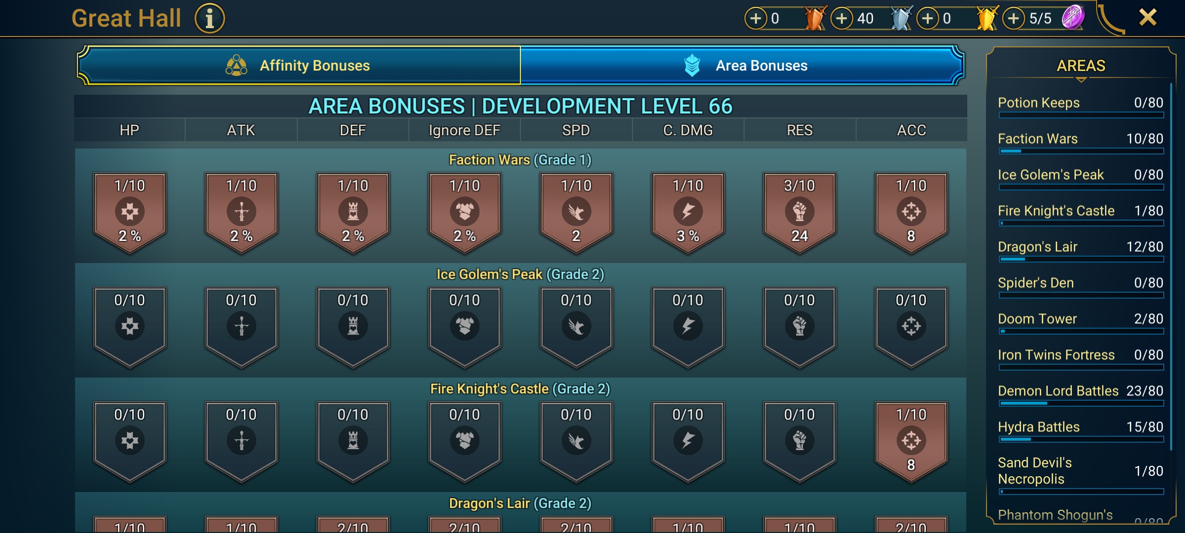 6 of 9