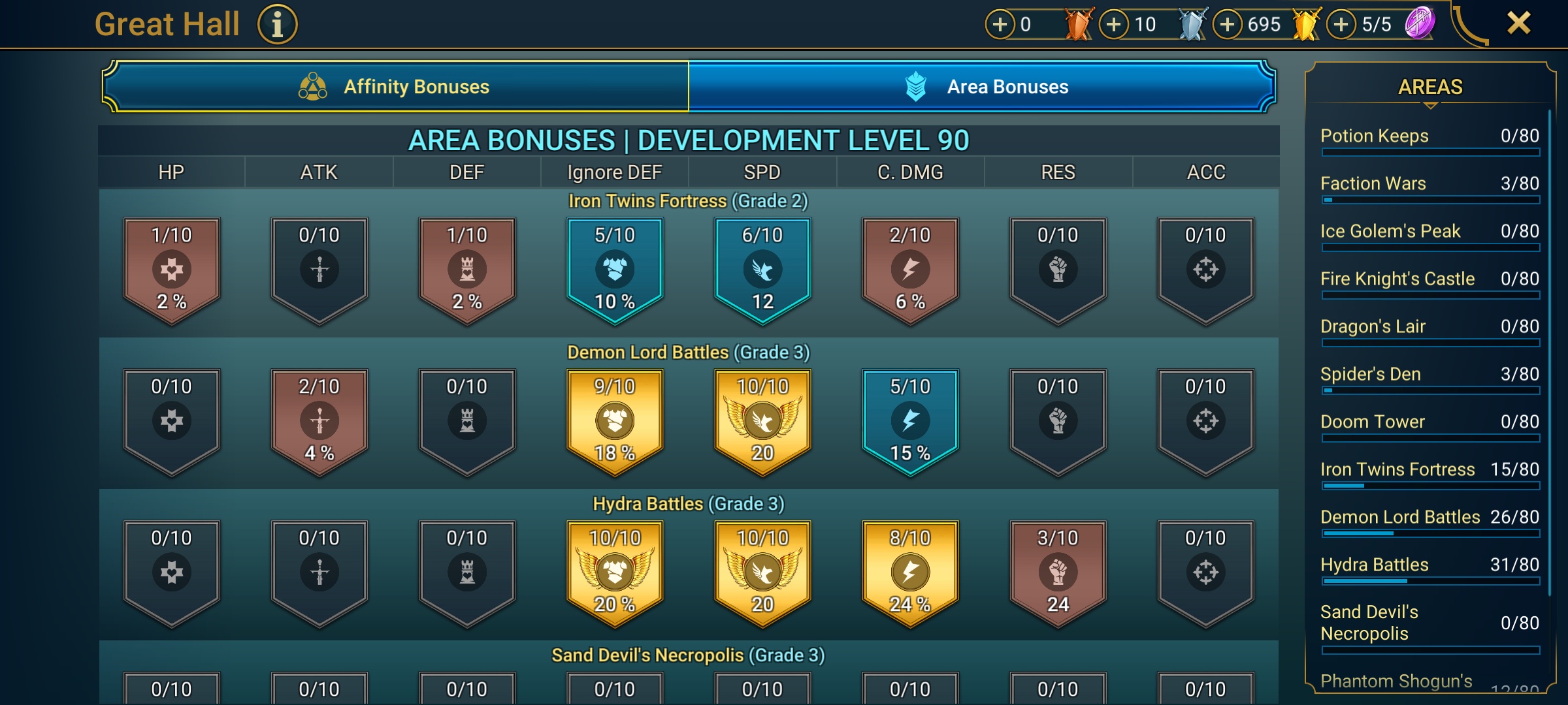 5 of 9
