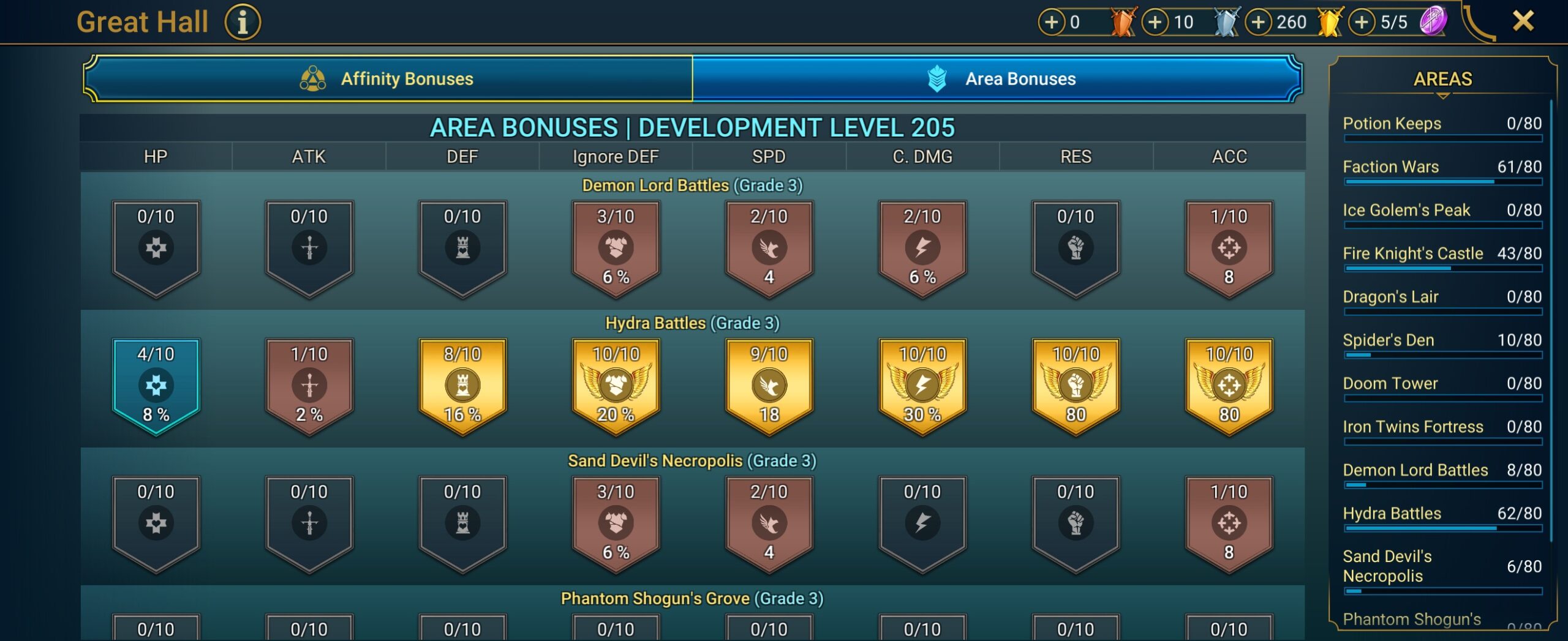 9 of 9