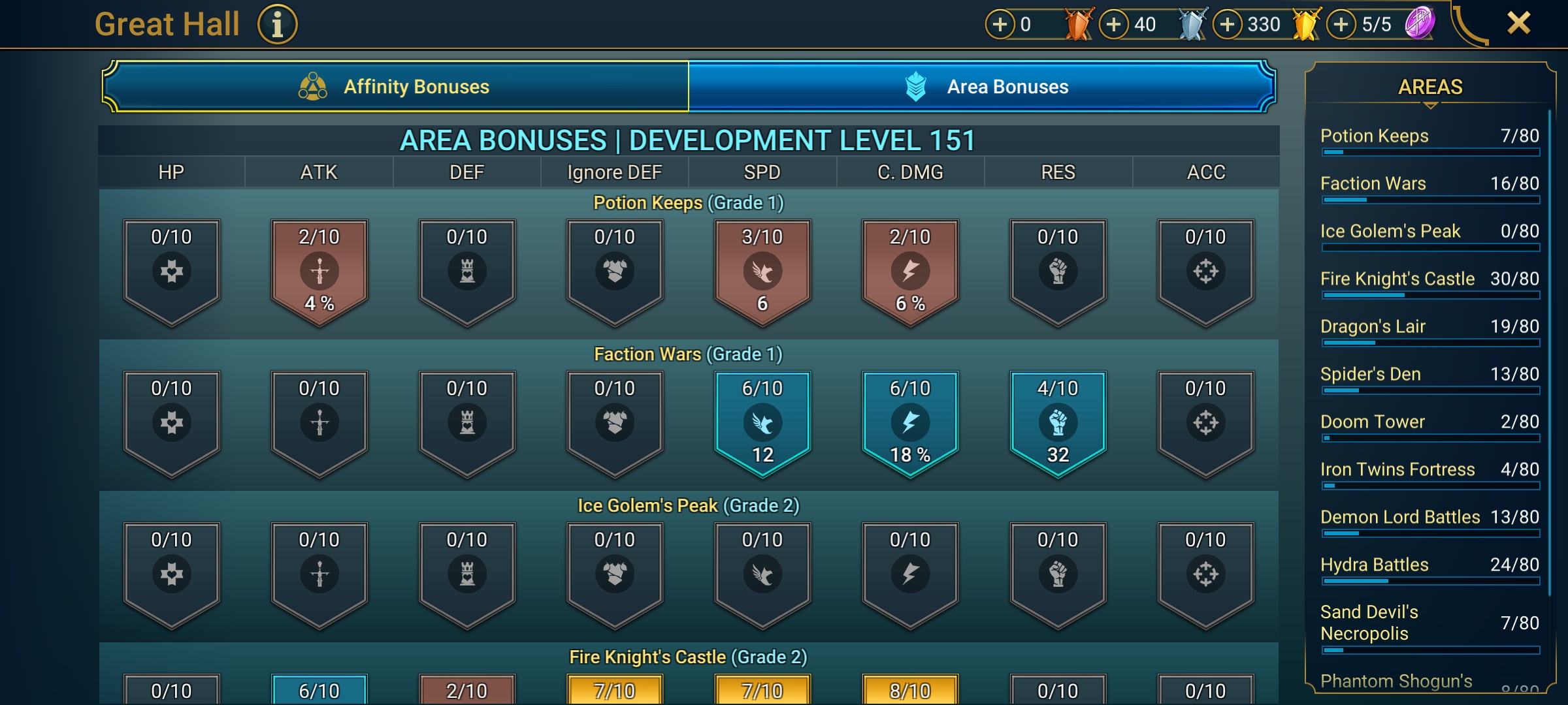 6 of 9