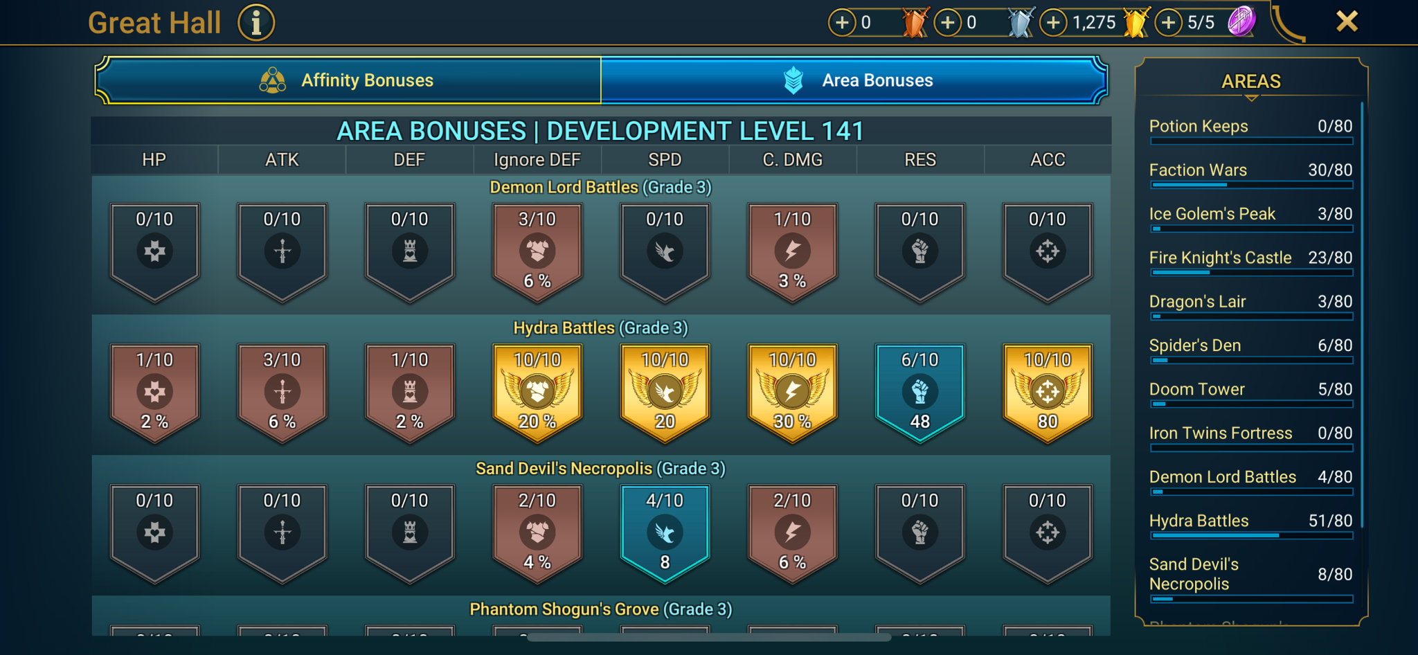 9 of 9