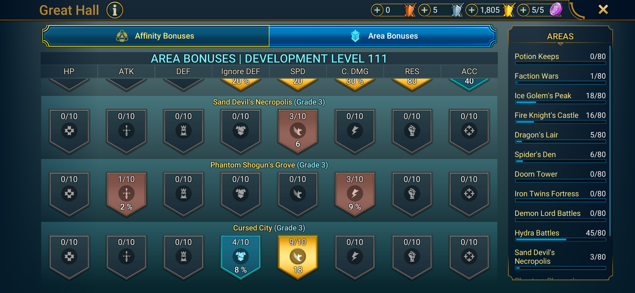 8 of 9