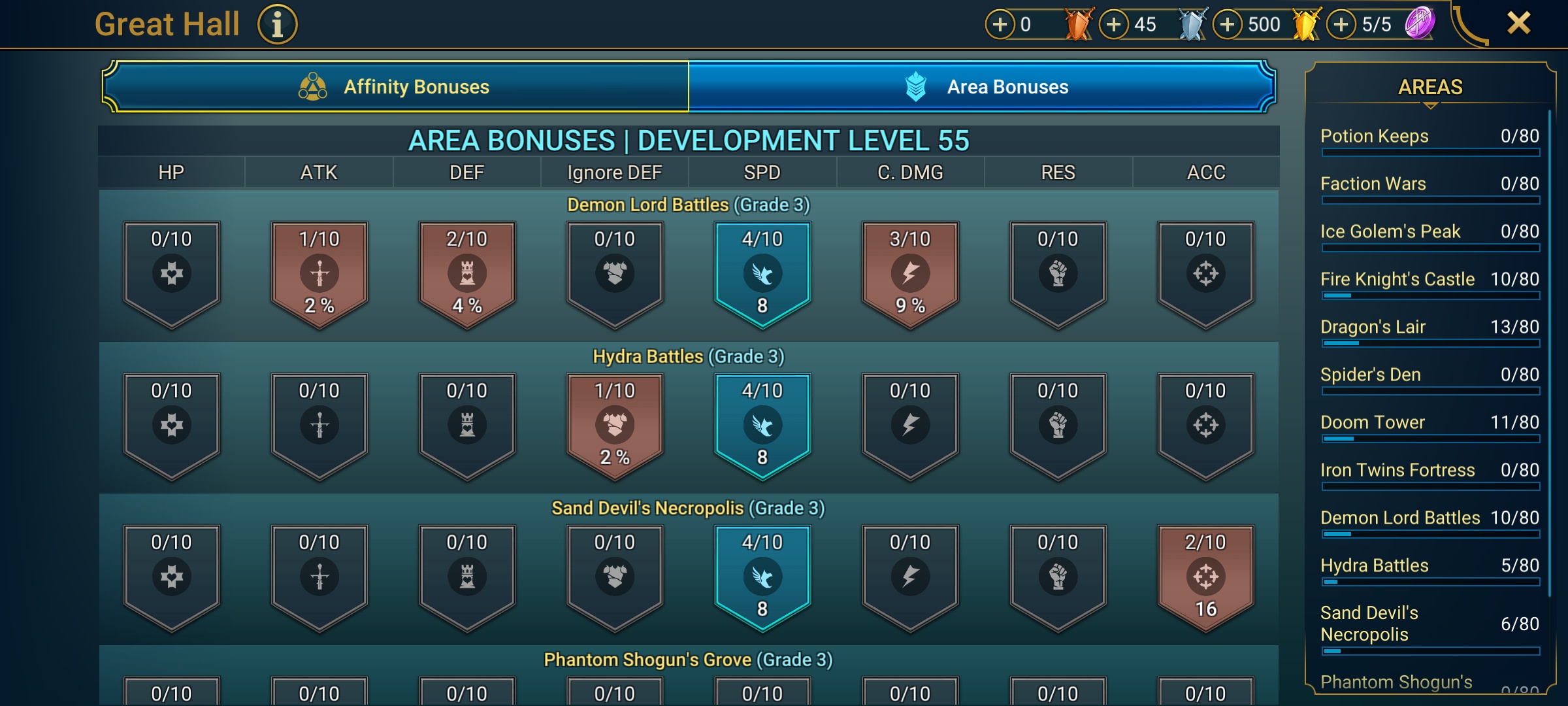 6 of 9