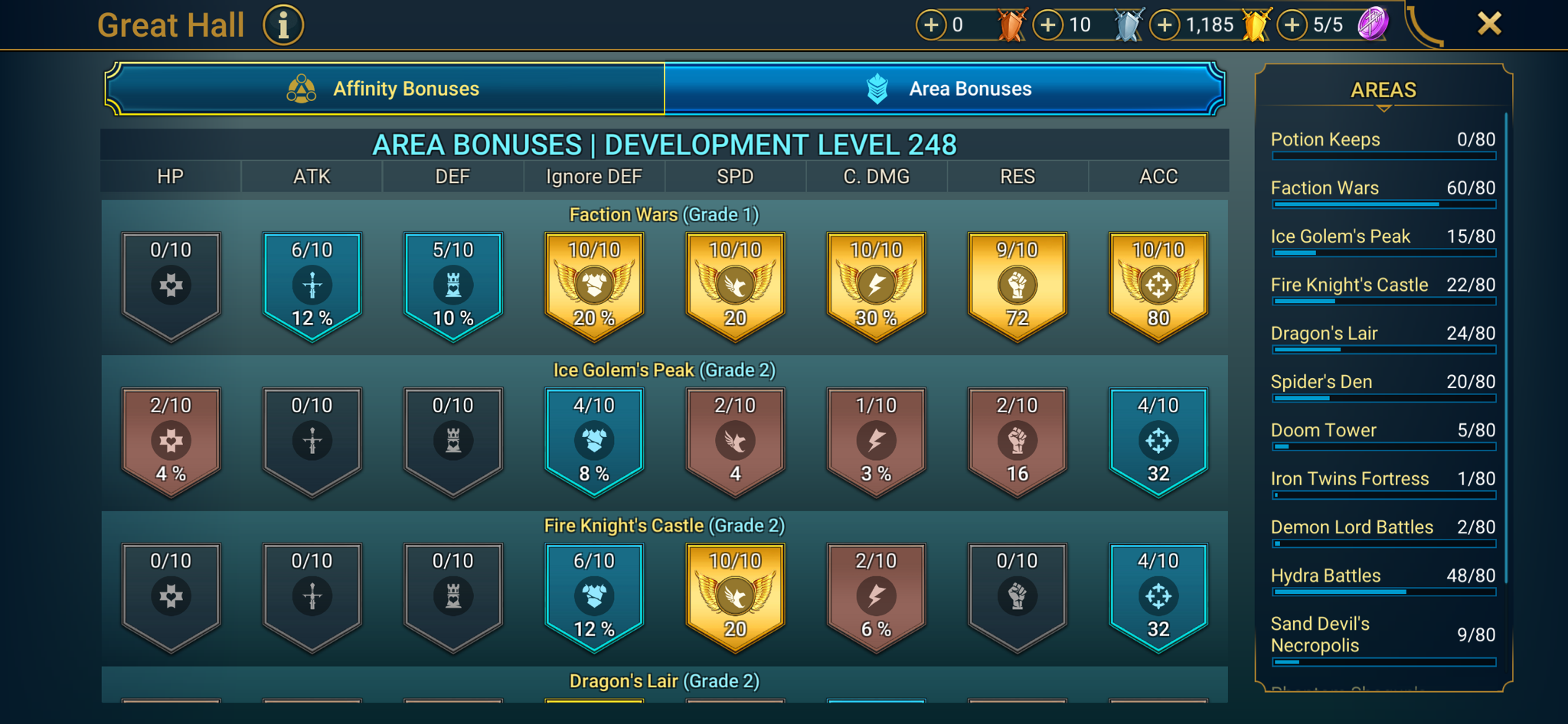 6 of 9