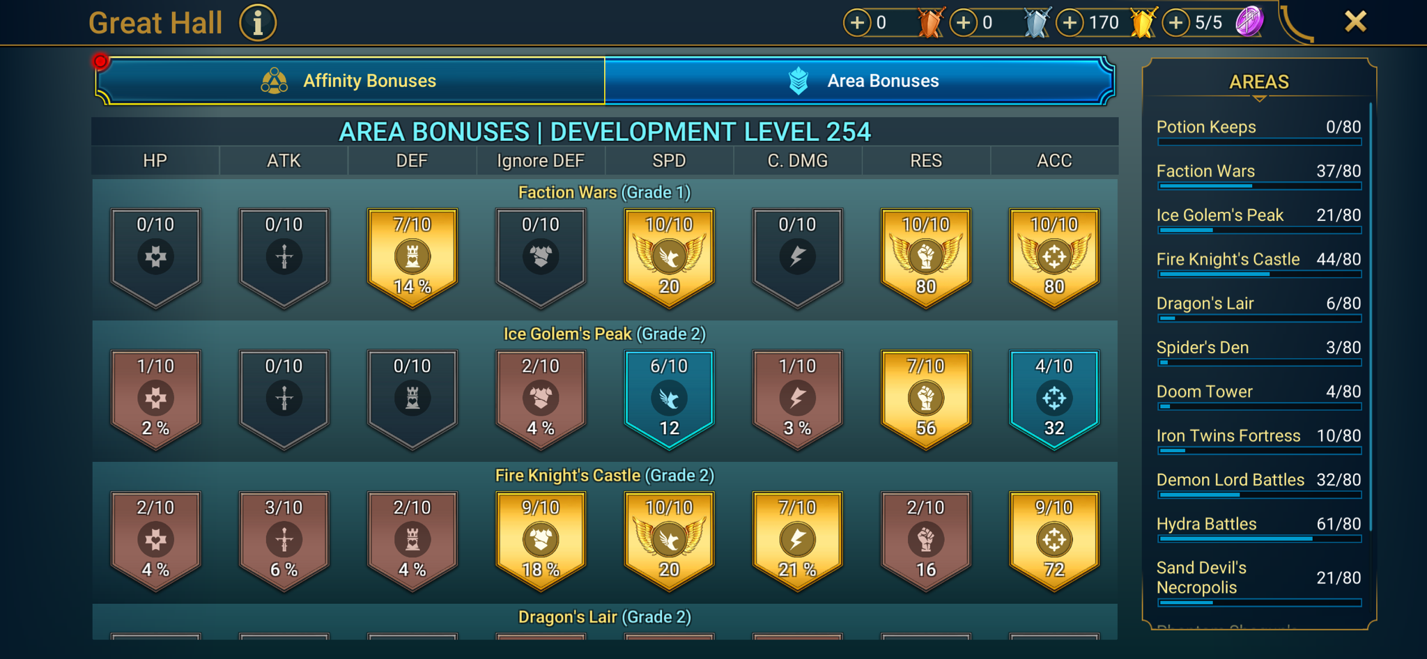 8 of 9