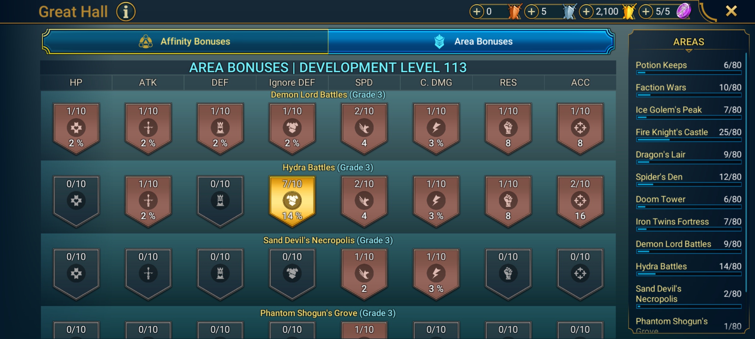 9 of 9