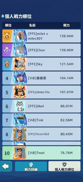 State 997 TOP 10 (#10) | 80.01M Power | VIP 8 | PP25 | T8 | Layla 8★ Full Skills | 20.5K Gems
