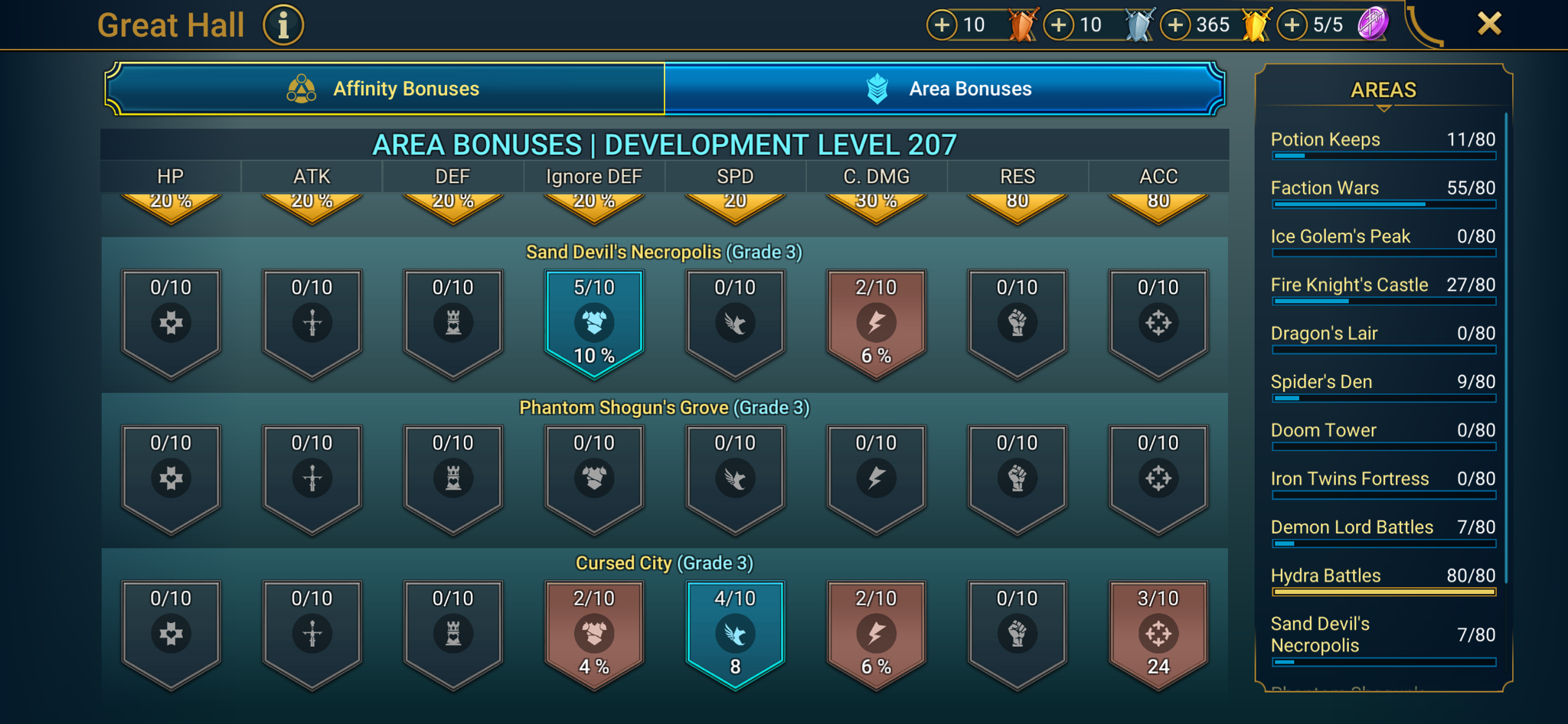 9 of 9