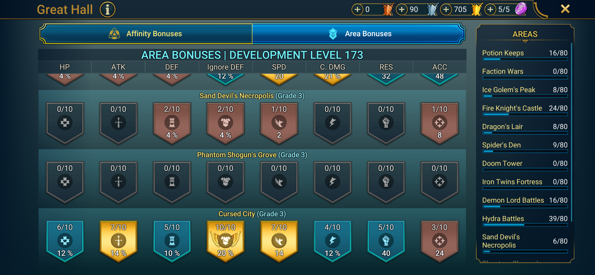 9 of 9