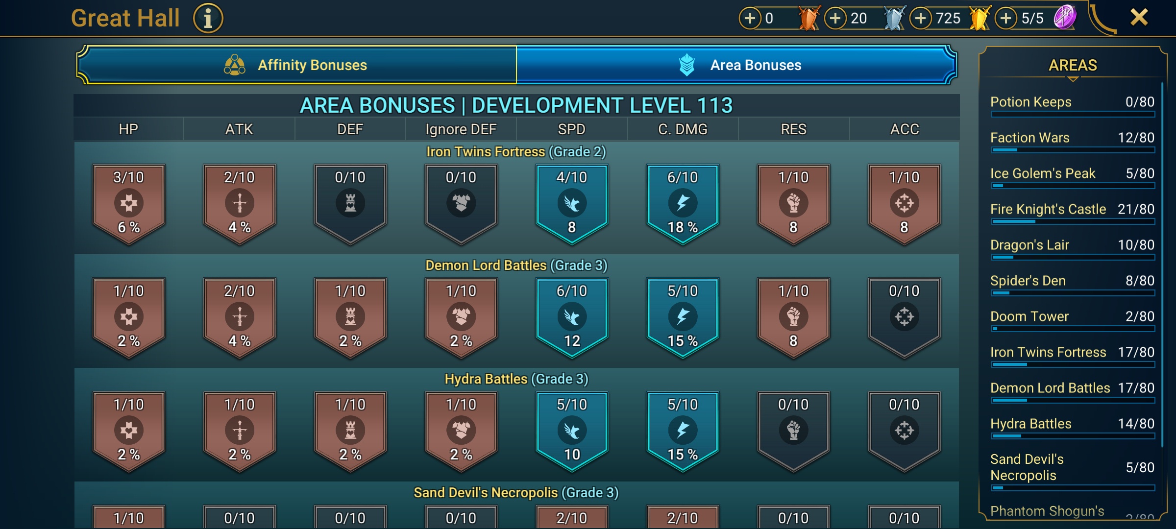 6 of 9