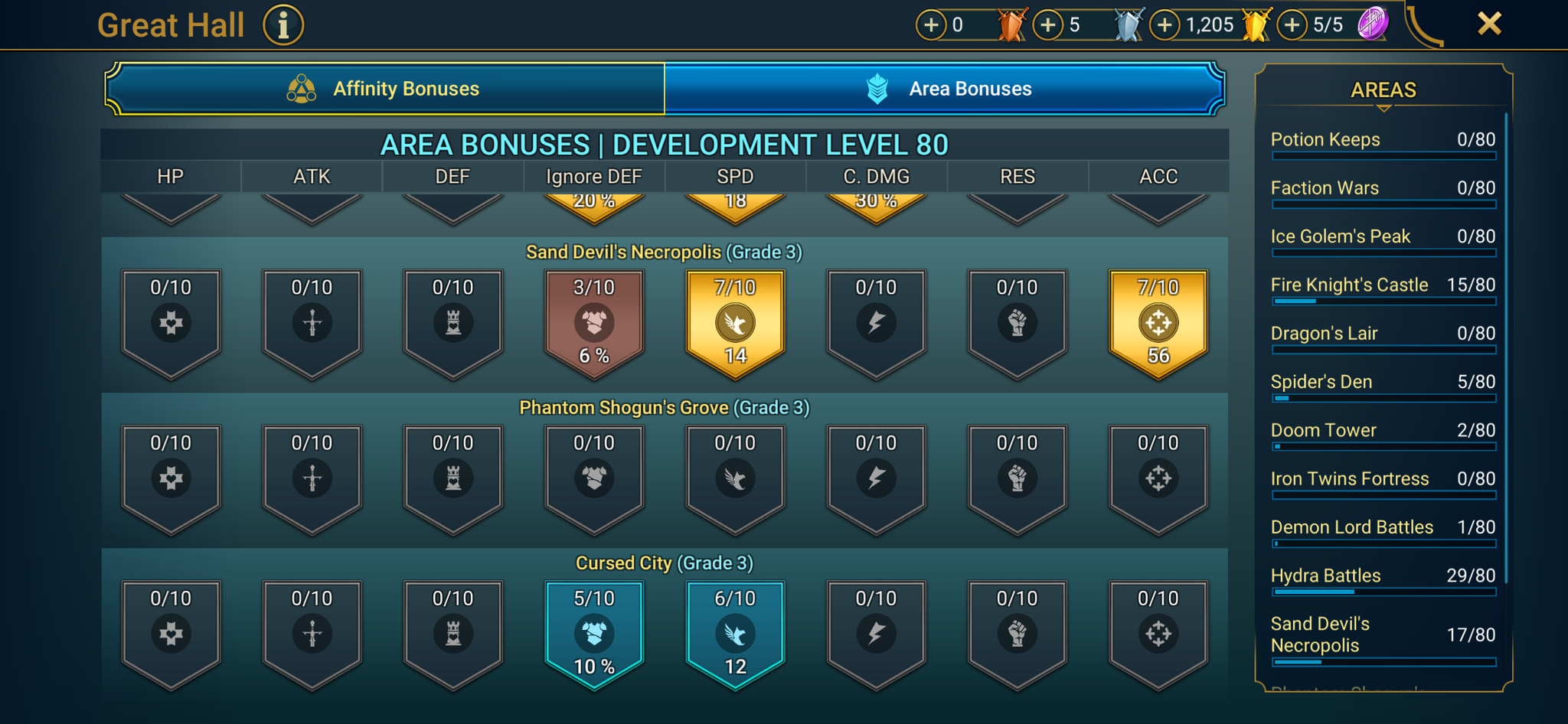 8 of 9