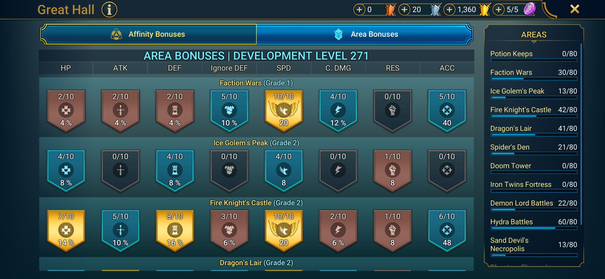 6 of 9