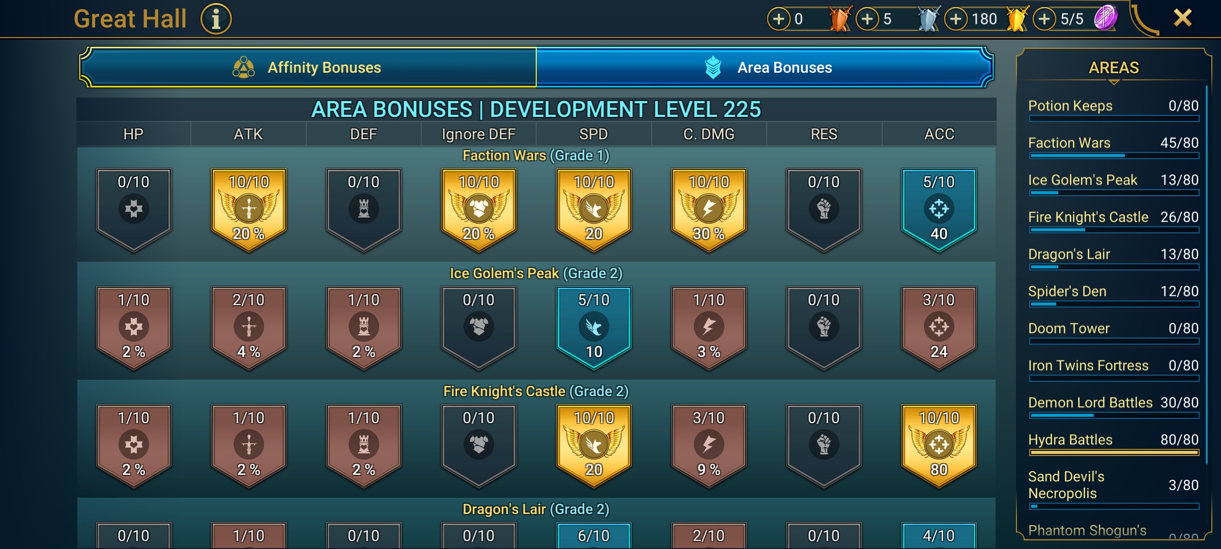6 of 9