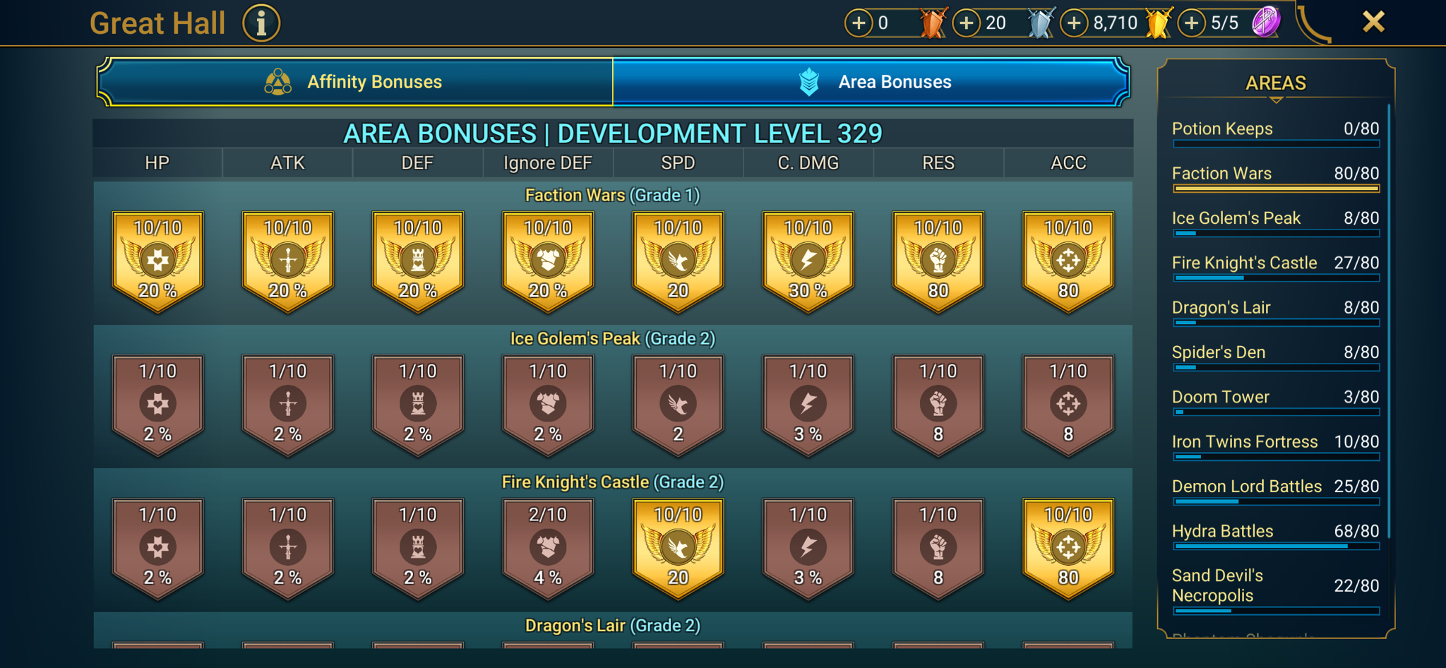 7 of 9