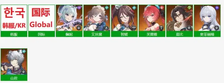 KR/Global| Open the link below, select the combination you like, send it to customer service, customer service will tell you the price and create a purchase link for you.        Can choose roles:Ophelia,Flare,Sangun,Gabi,Penny,Esther,Jiwon,Mina,Narae,Nagi,Verna: Summer Dive,Francis: Summer Dive