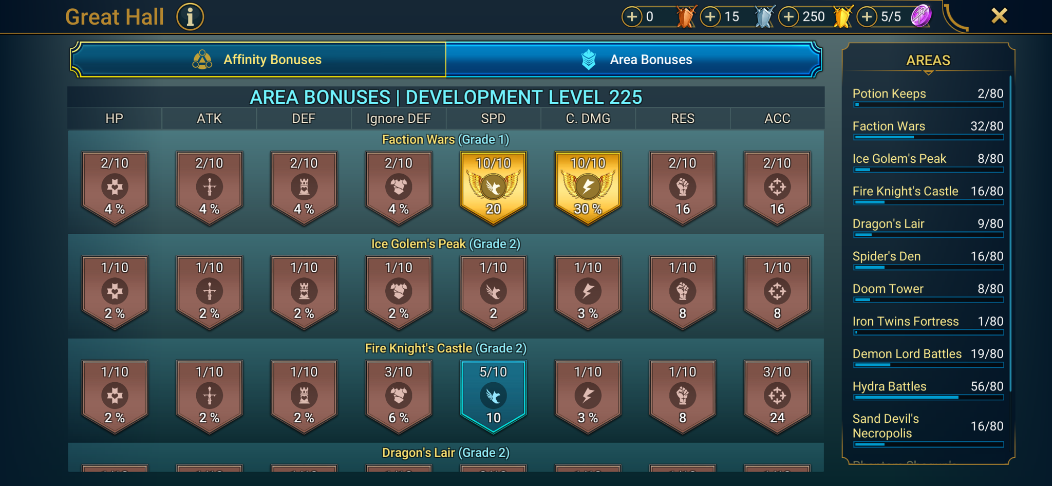 6 of 9