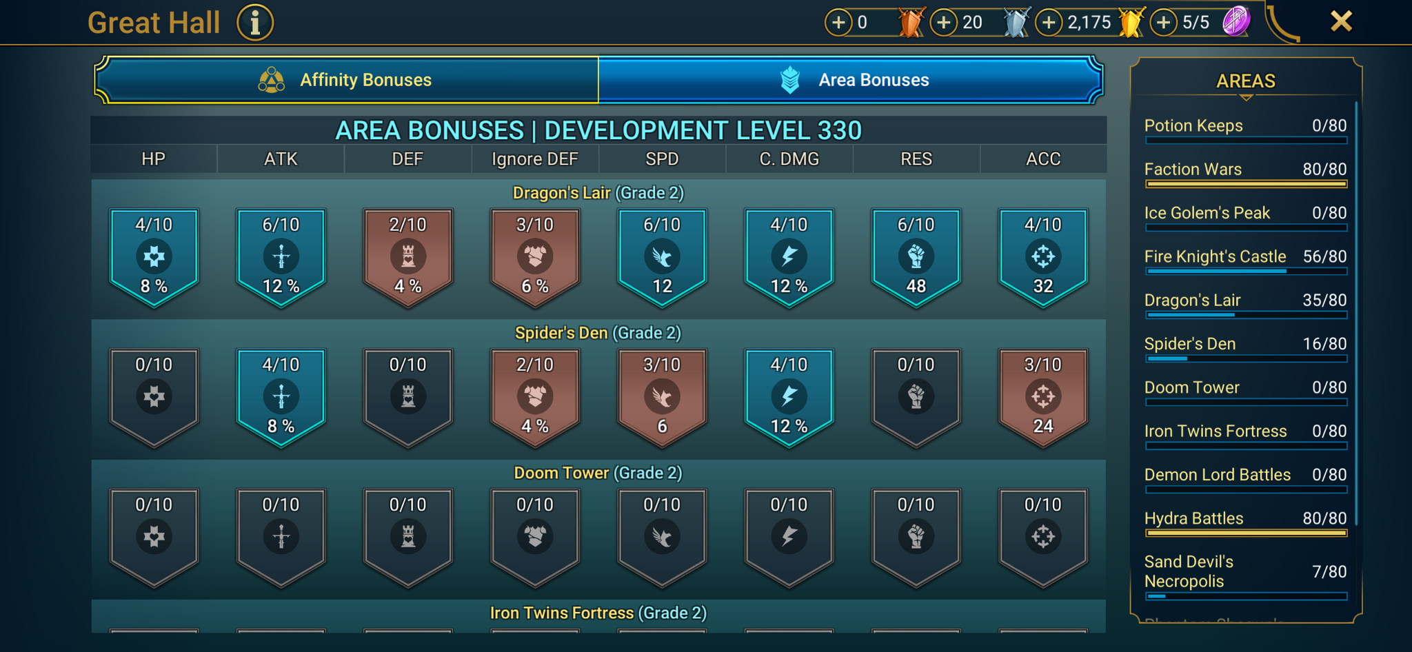 8 of 9