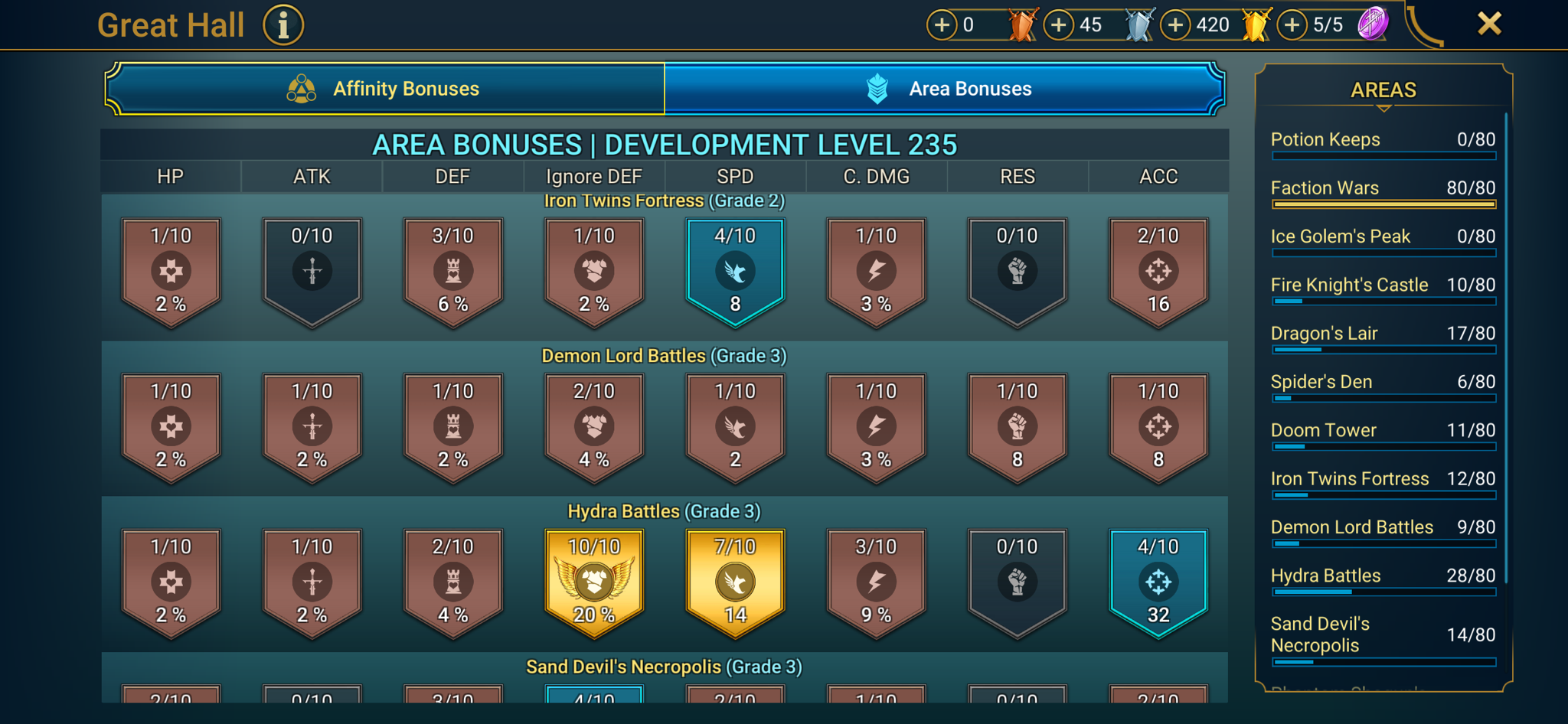 8 of 9