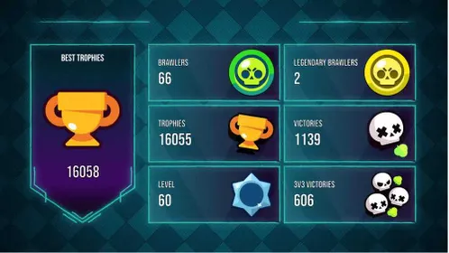 🔷Discount🔷🥑 16055 TROPHIES 🥑 60 LEVEL 🥑 11 MAX POWER BRAWLER 🥑 18 HYPERCHARGE 🥑 GQYy1 🥑, trophies 16055, brawlers 66