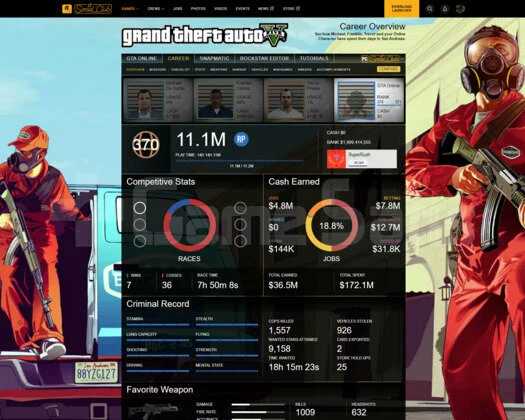 GTA V 370 LV 2B Money RDR2