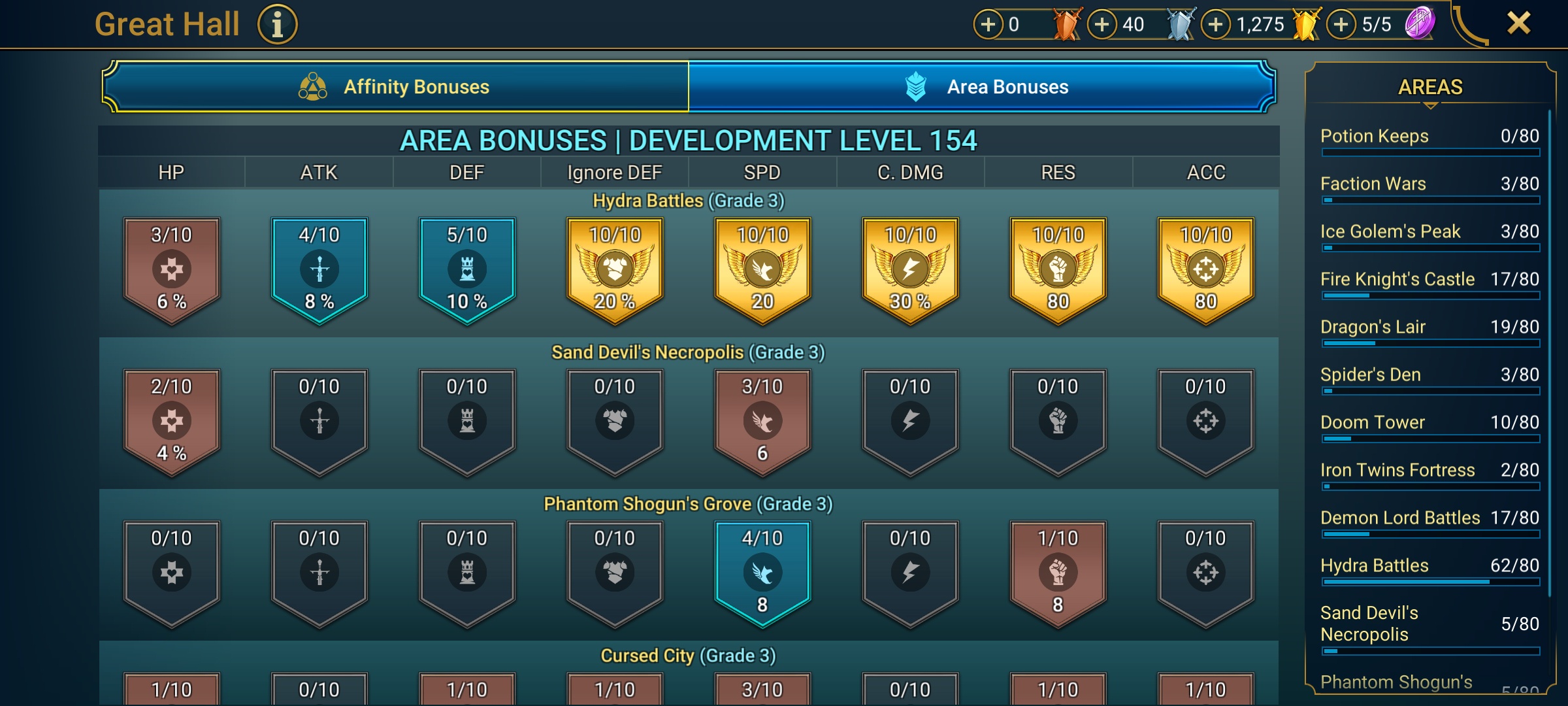 8 of 9
