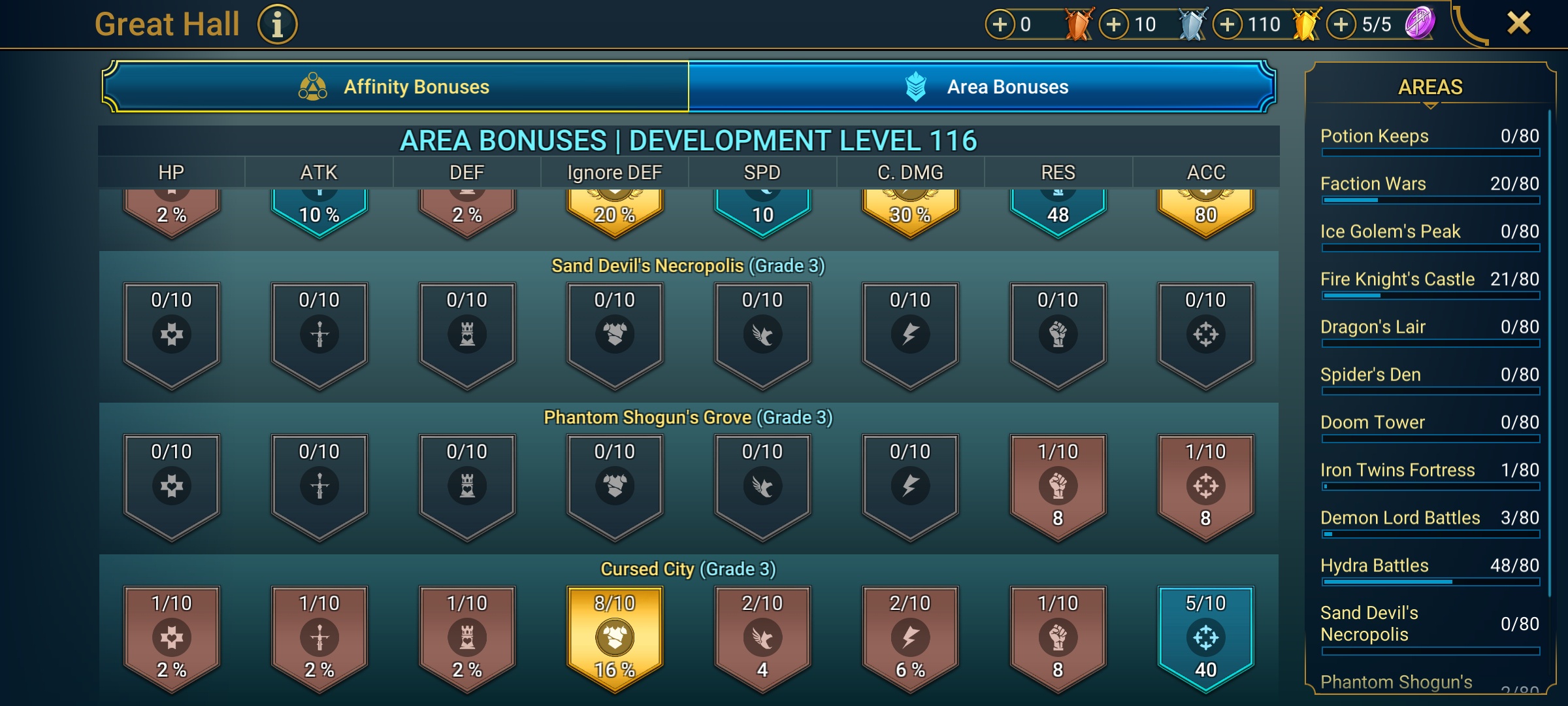 8 of 9