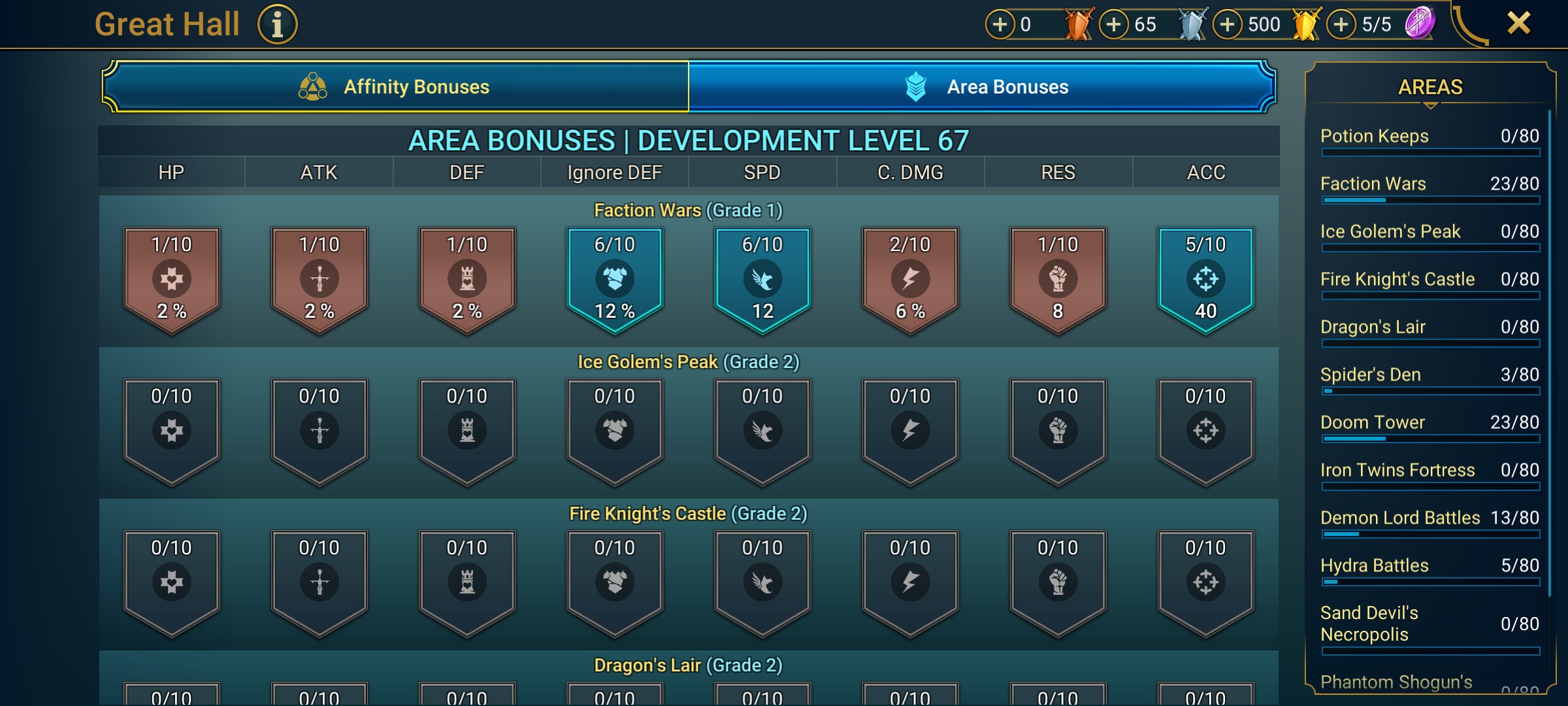 6 of 9
