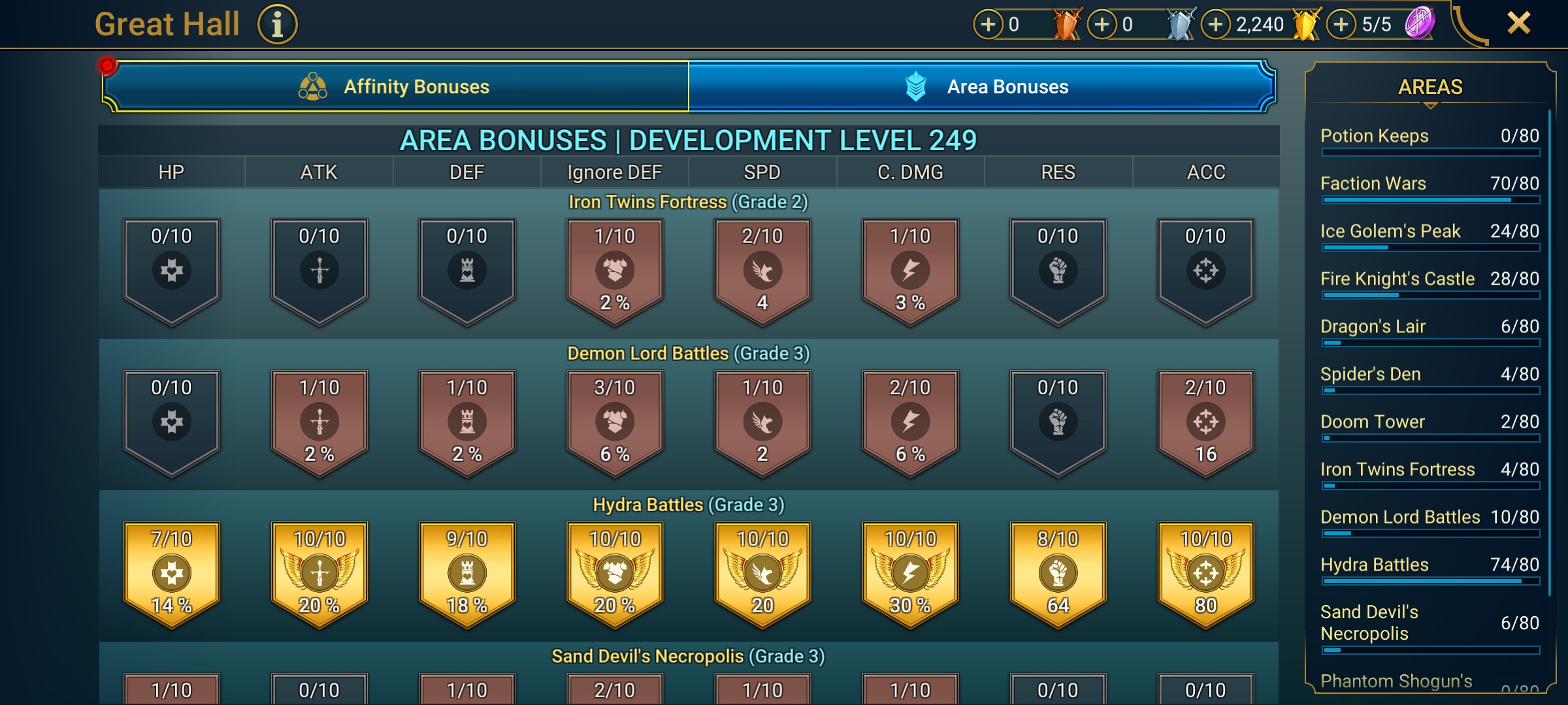 9 of 9