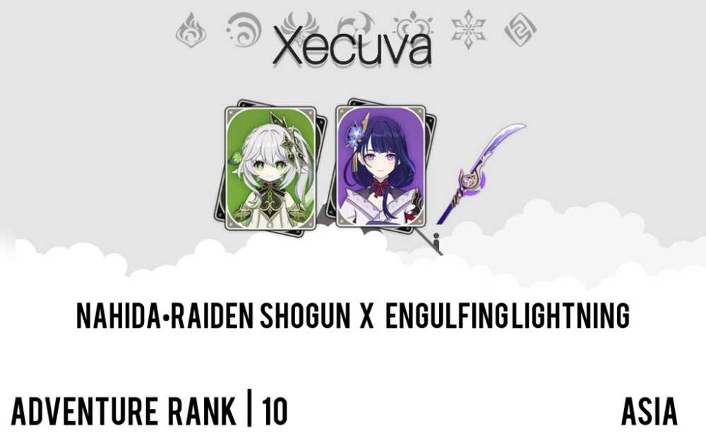 Asia AR 10 - Nahida + Raiden Shogun x Engulfing Lightning + Mona ...