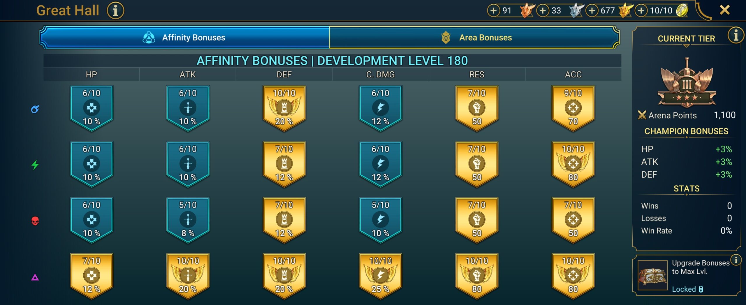 4 of 9