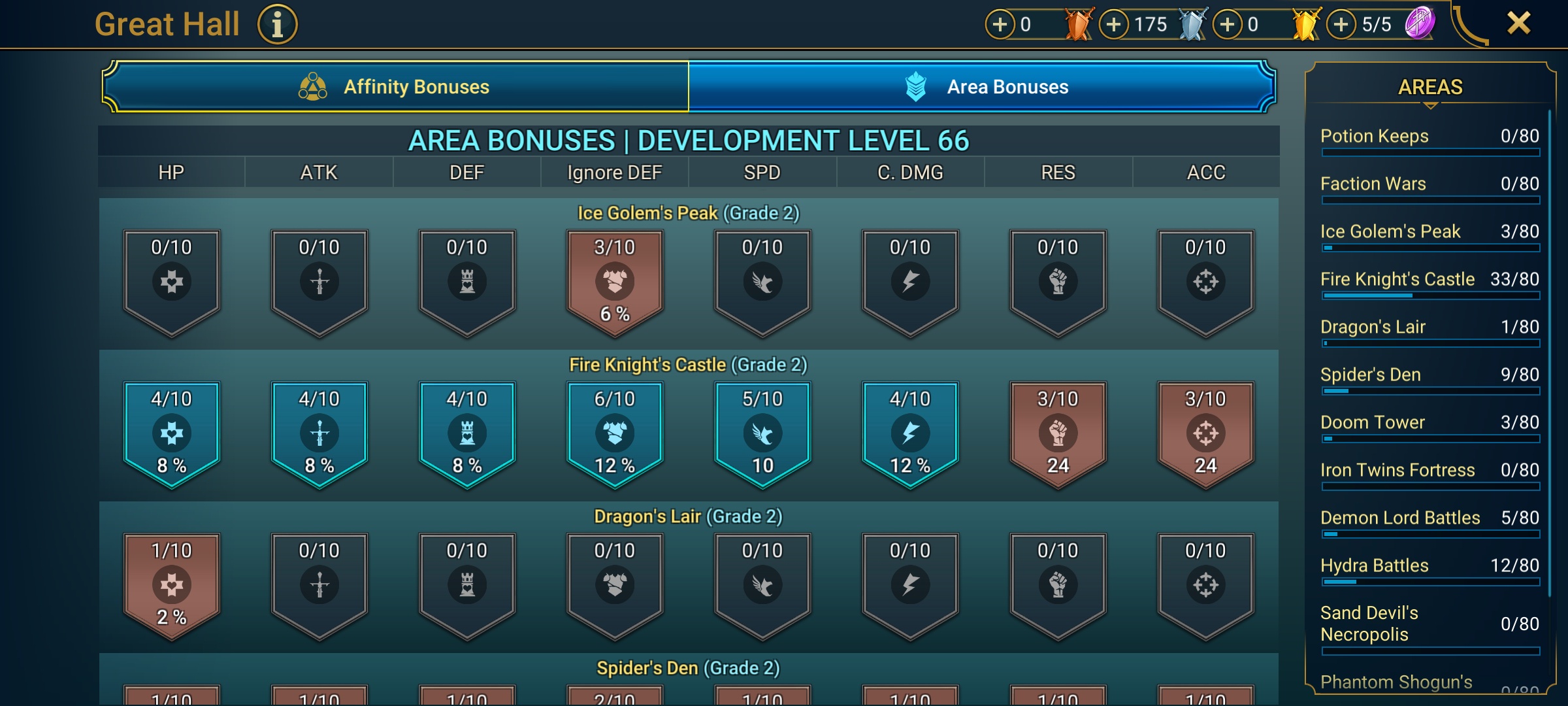 6 of 9