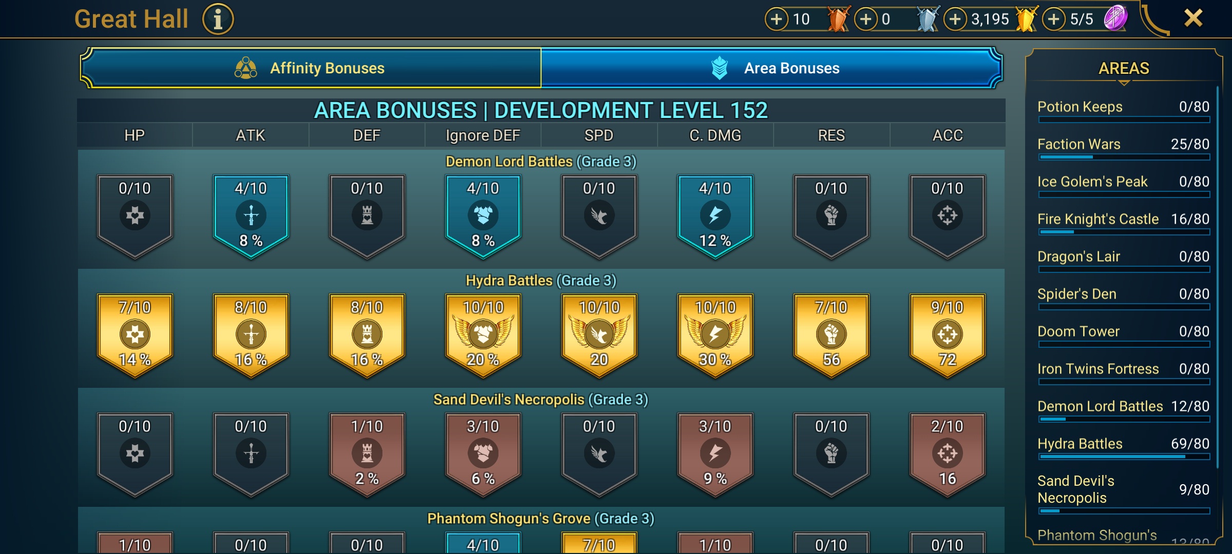 9 of 9