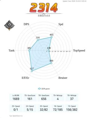 ES1190 – Europe Server Whale Account | 327 Max Speed R&L | 17.5K Mystics | 2,300 Chinese Gear Score