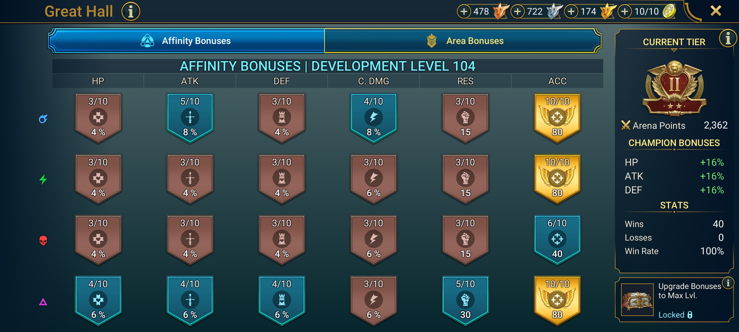 5 of 9