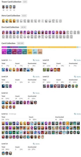 KT 16 💎 10K GEMS 💎 13K TROPHY 🏆 9 x L16 ⭐ 14 x L15 ⭐ 18 EVOLUTION ⭐ 4 HEROES ⭐ FULL ACCESS ⭐ INSTANT DELIVERY ✅