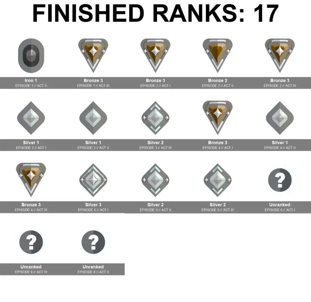 4 of 5