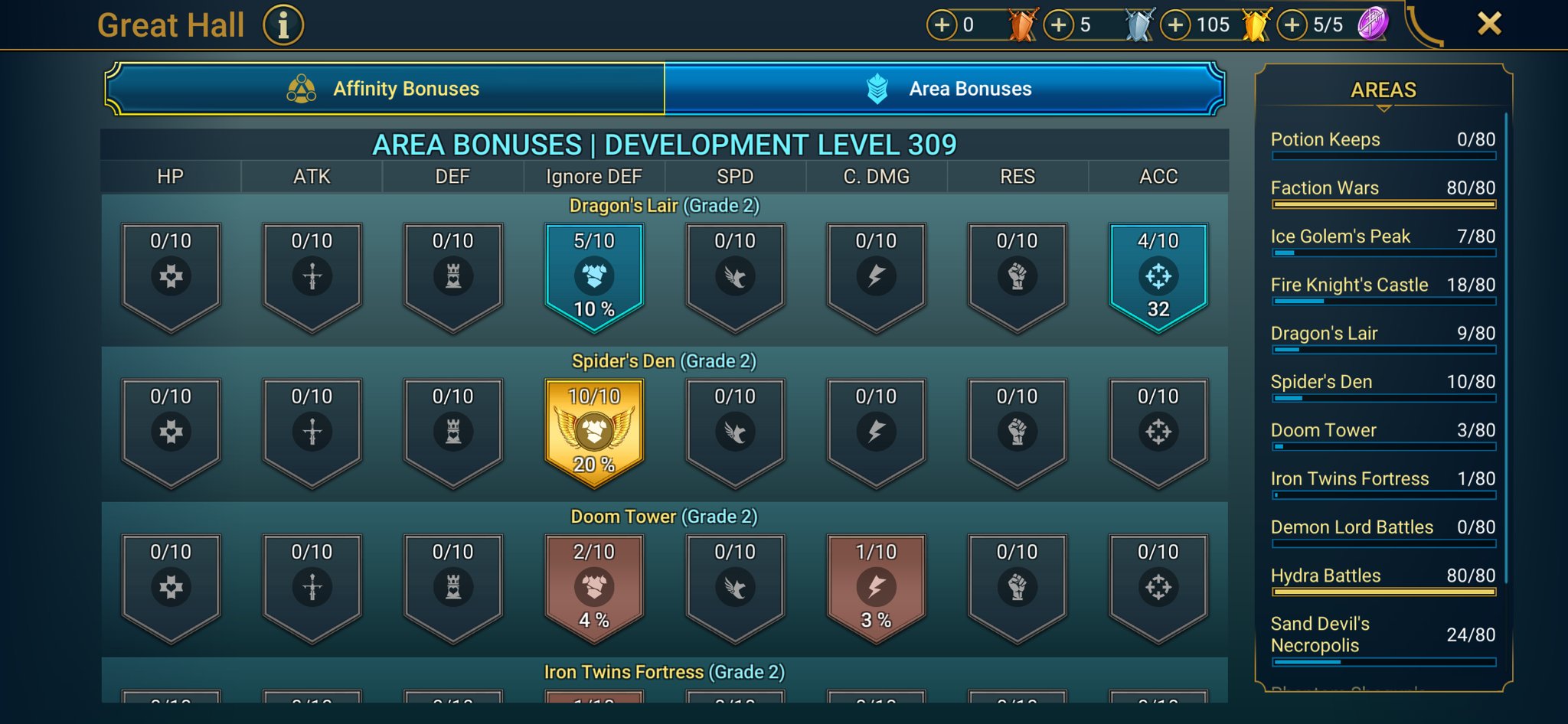 9 of 9