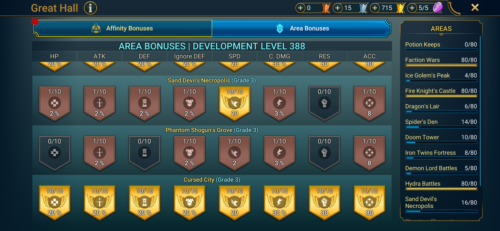 9 of 9
