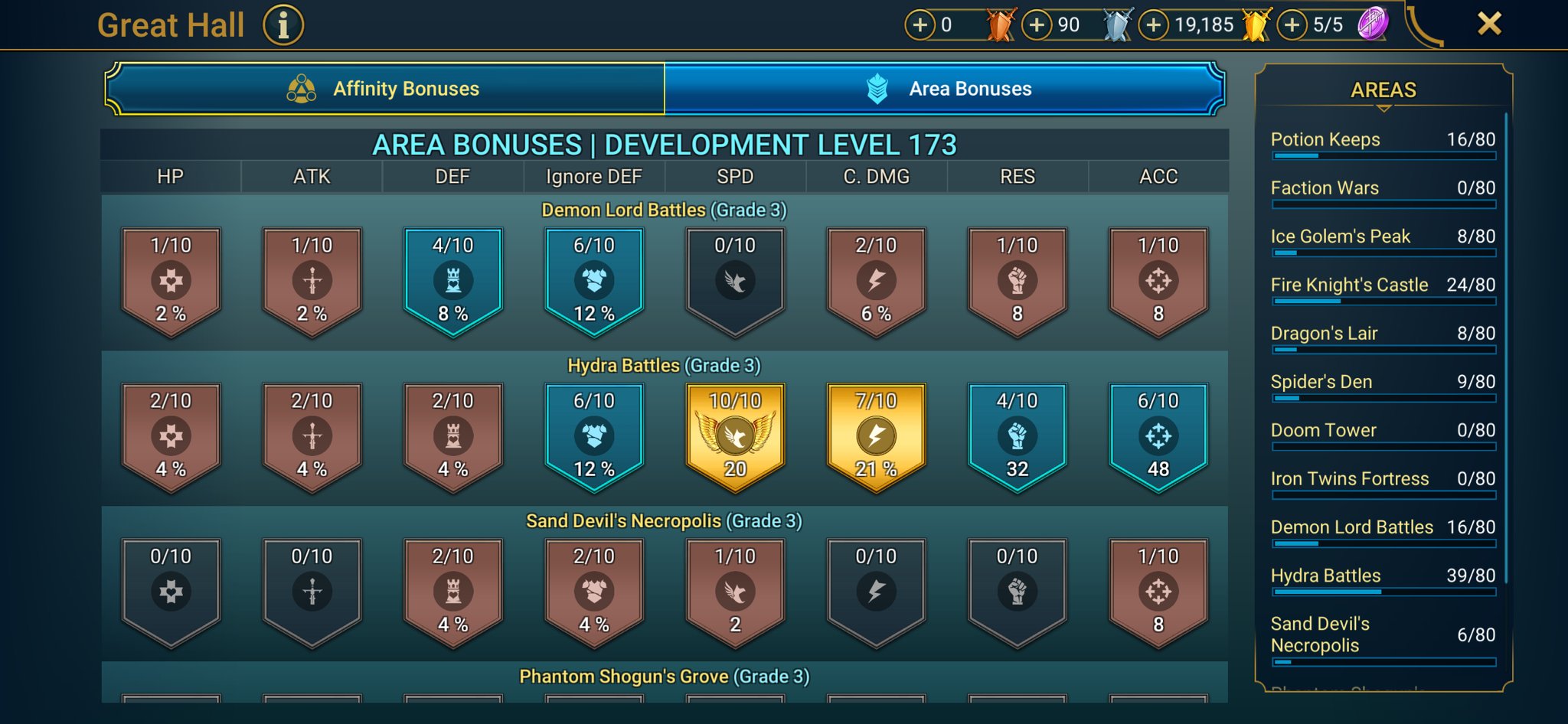 9 of 9