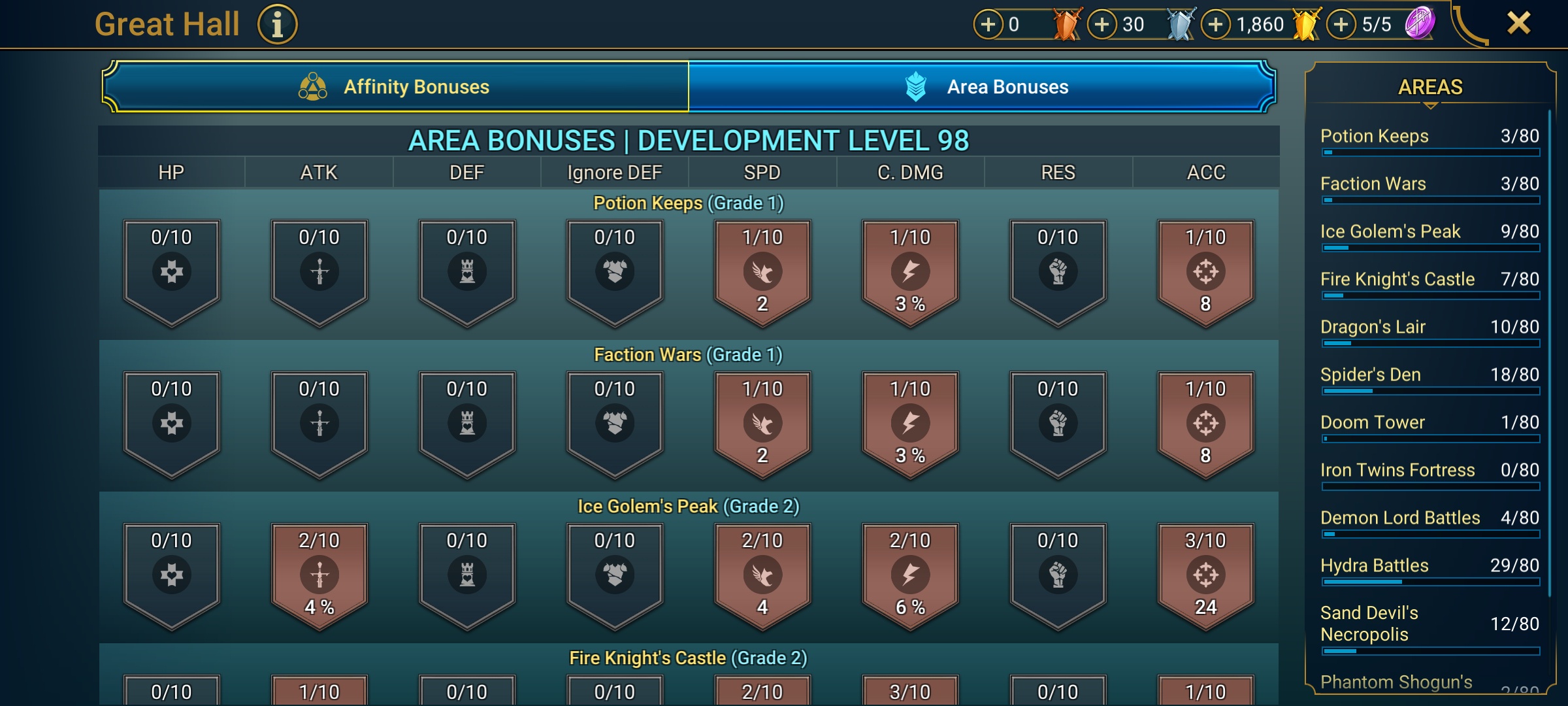 6 of 9